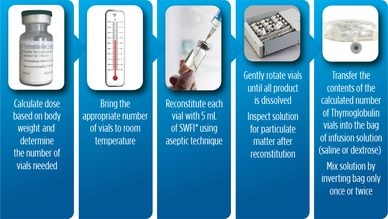 5-step guide to prepare Thymoglobulin for administration