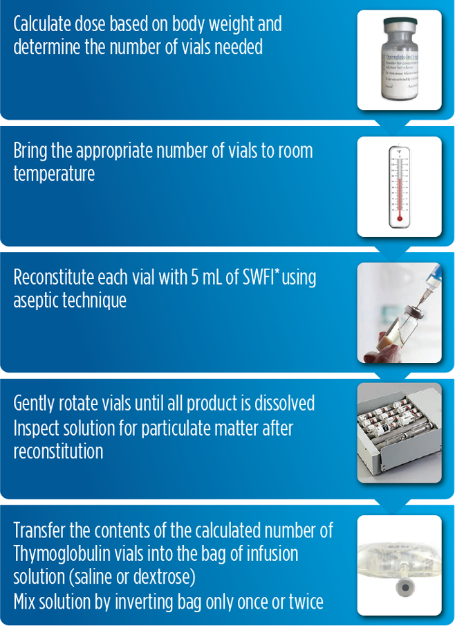 How to prepare Thymoglobulin for Administration step by step chart